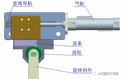 氣缸選型計(jì)算 配件的應(yīng)用及其經(jīng)典模塊設(shè)計(jì)